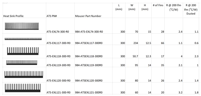 Chart - Advanced Thermal Solutions PCIe ATS-EXL Extrusions